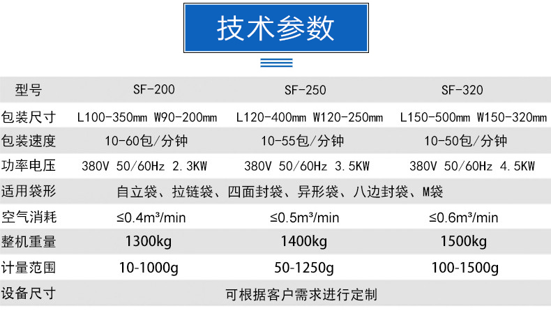 顆粒給袋式包裝機(jī) 技術(shù)參數(shù)